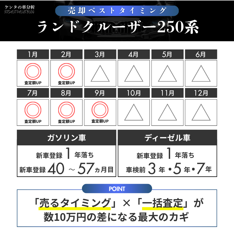 【売却編】最高額を引き出すための、具体的なアクションプラン